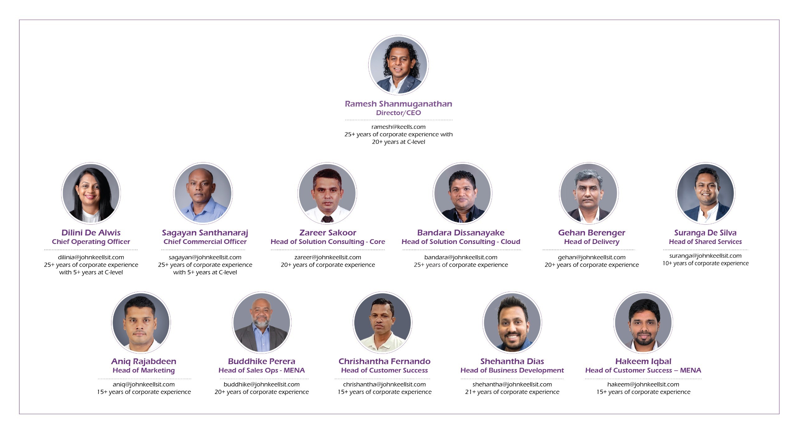 John-Keells-IT-Management-Leadership-Digital-Transformation
